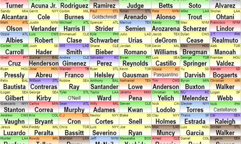 fantasy draft lottery simulator|2024 Fantasy Baseball Mock Draft Simulator.